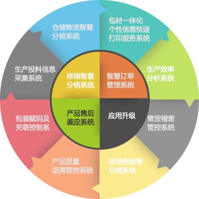 二維碼防偽制作的六大步驟與不干膠紙防偽技術開發及銷售全解析